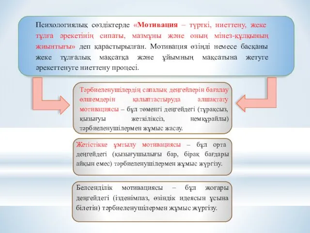 Психологиялық сөздіктерде «Мотивация – түрткі, ниеттену, жеке тұлға әрекетінің сипаты,