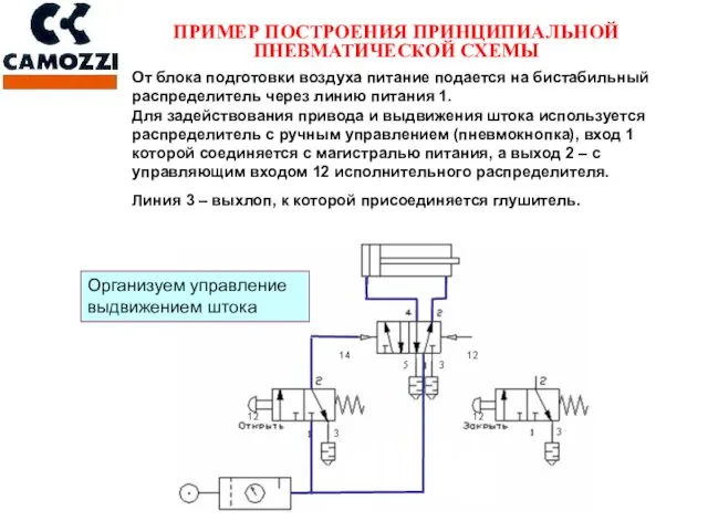 Линия 3 – выхлоп, к которой присоединяется глушитель. От блока