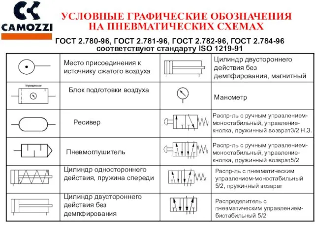 УСЛОВНЫЕ ГРАФИЧЕСКИЕ ОБОЗНАЧЕНИЯ НА ПНЕВМАТИЧЕСКИХ СХЕМАХ ГОСТ 2.780-96, ГОСТ 2.781-96,