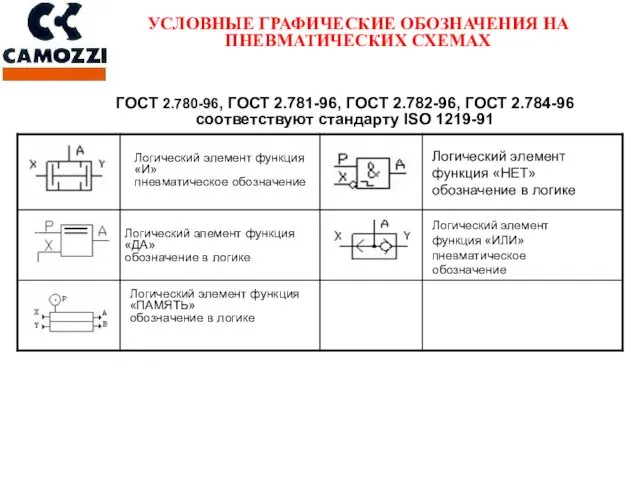 УСЛОВНЫЕ ГРАФИЧЕСКИЕ ОБОЗНАЧЕНИЯ НА ПНЕВМАТИЧЕСКИХ СХЕМАХ ГОСТ 2.780-96, ГОСТ 2.781-96,