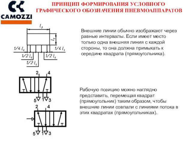 Рабочую позицию можно наглядно представить, перемещая квадрат (прямоугольник) таким образом,