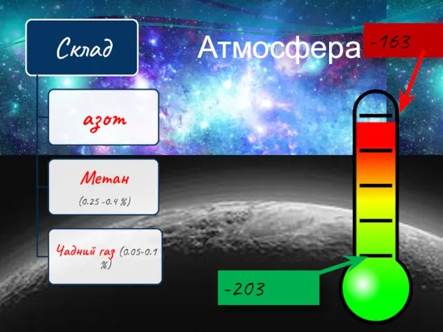 Атмосфера -163 -203