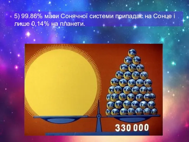 5) 99.86% маси Сонячної системи припадає на Сонце і лише 0,14% на планети.