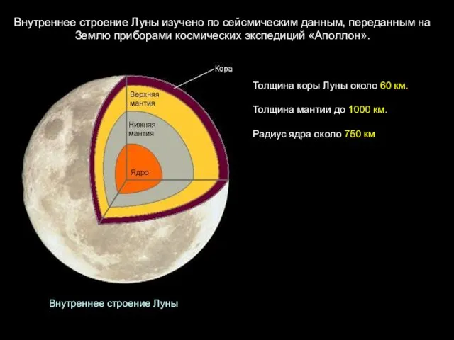 Внутреннее строение Луны изучено по сейсмическим данным, переданным на Землю