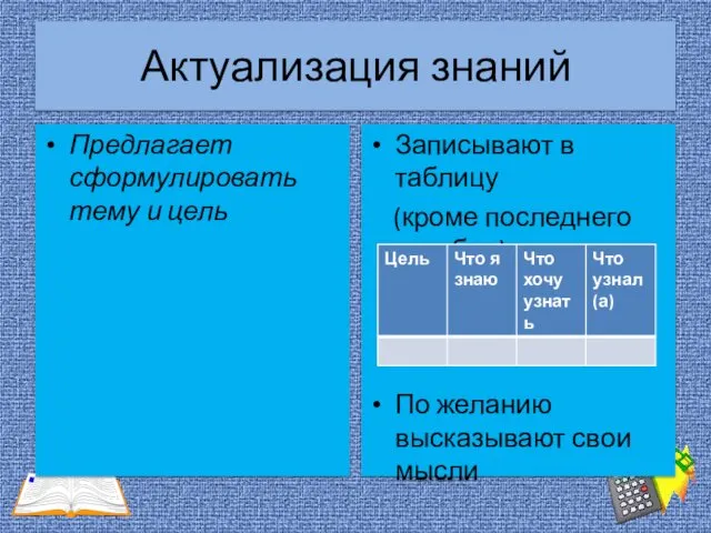 Актуализация знаний Предлагает сформулировать тему и цель Записывают в таблицу