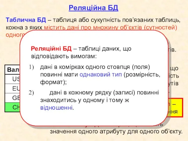 Таблична БД – таблиця або сукупність пов’язаних таблиць, кожна з