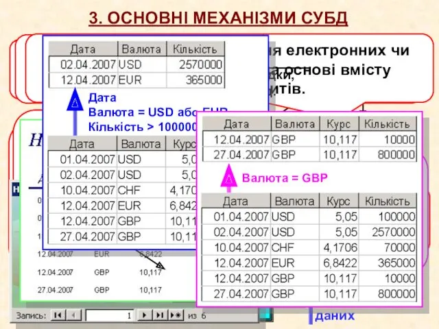 Макроси і процедури Фільтри Таблиці Форми Звіти Запити Елементи оформлення