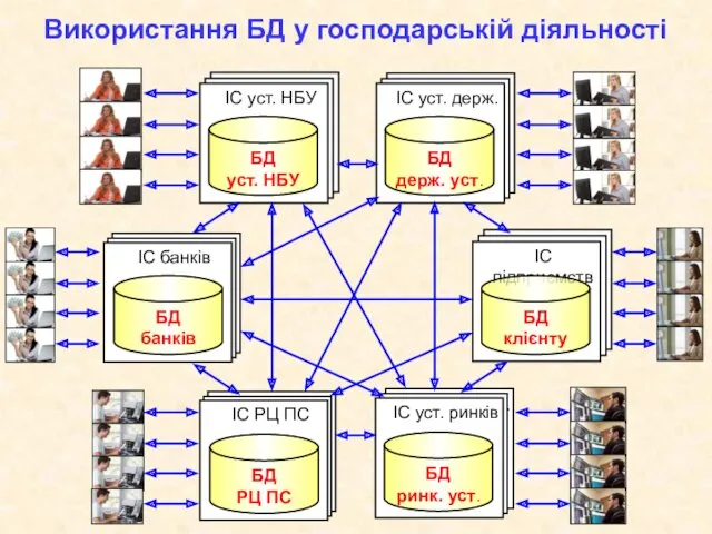 Використання БД у господарській діяльності