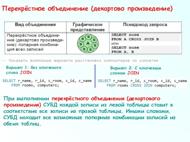 Перекрёстное объединение (декартово произведение) Вариант 1: без ключевого слова JOIN