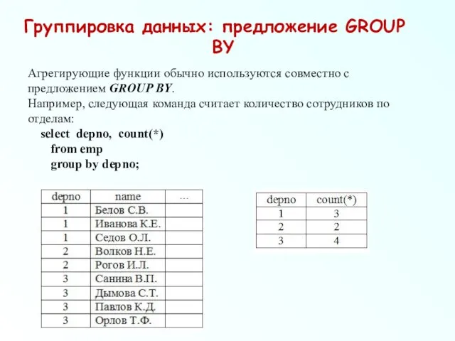 Группировка данных: предложение GROUP BY Агрегирующие функции обычно используются совместно