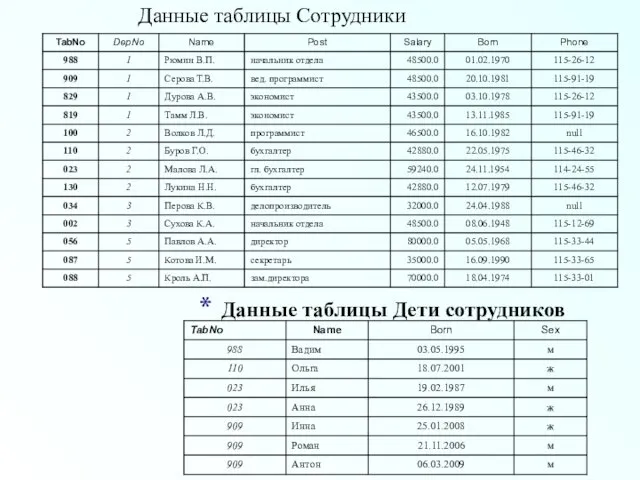 Данные таблицы Сотрудники Данные таблицы Дети сотрудников