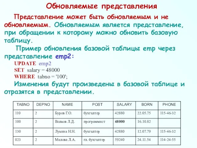 Обновляемые представления Представление может быть обновляемым и не обновляемым. Обновляемым