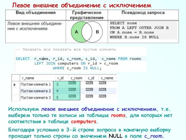 Левое внешнее объединение с исключением Используем левое внешнее объединение с