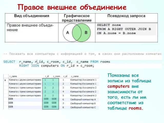 Показаны все записи из таблицы computers вне зависимости от того,