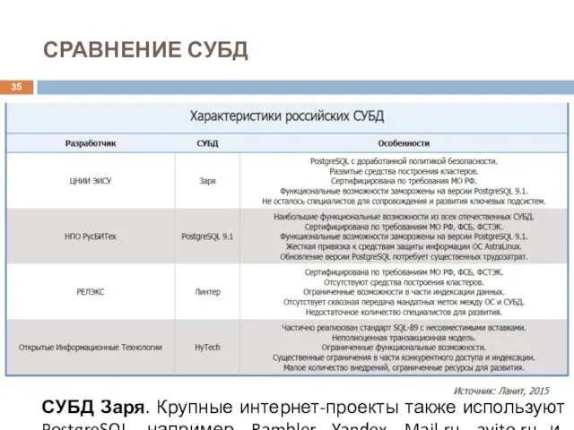 СРАВНЕНИЕ СУБД Аргументом в пользу PostgreSQL является наличие российских разработчиков,