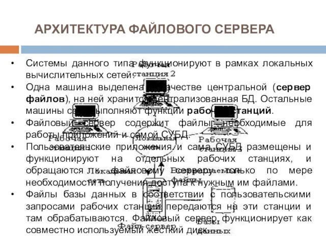 АРХИТЕКТУРА ФАЙЛОВОГО СЕРВЕРА Системы данного типа функционируют в рамках локальных