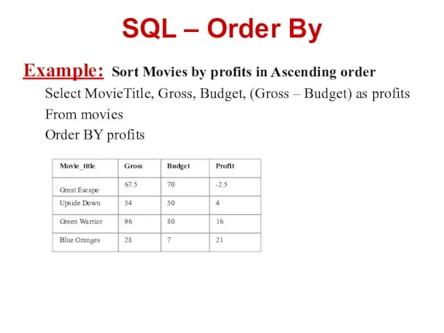 SQL – Order By Example: Sort Movies by profits in
