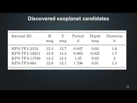 Discovered exoplanet candidates