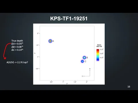 KPS-TF1-19251 True depth ΔA = 0.05m ΔB = 0.08m ΔC = 0.14m A(G2V)