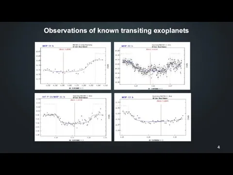 Observations of known transiting exoplanets