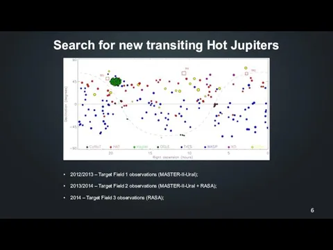 Search for new transiting Hot Jupiters 2012/2013 ‒ Target Field