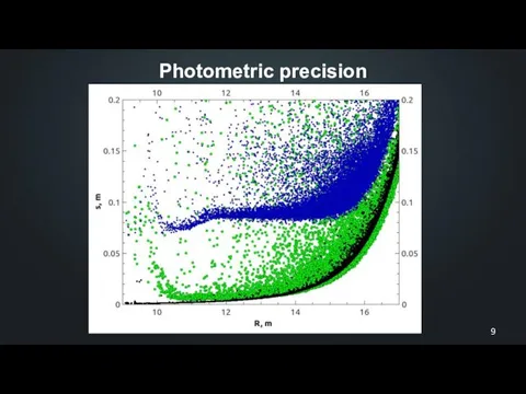 Photometric precision Standard deviation
