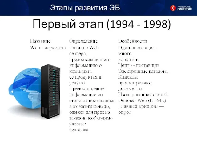 Первый этап (1994 - 1998) Этапы развития ЭБ