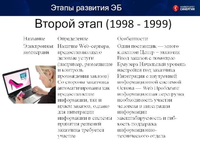 Второй этап (1998 - 1999) Этапы развития ЭБ