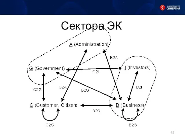 Сектора ЭК