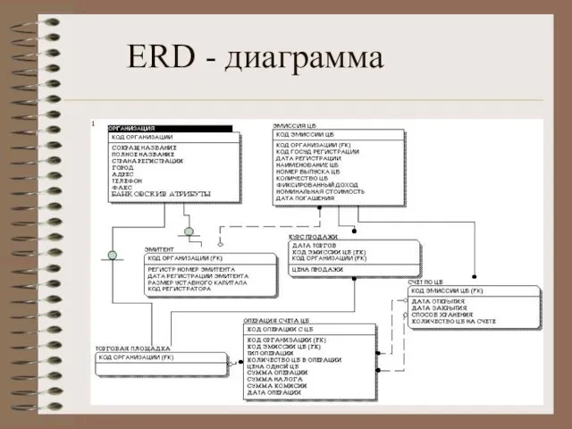 ERD - диаграмма