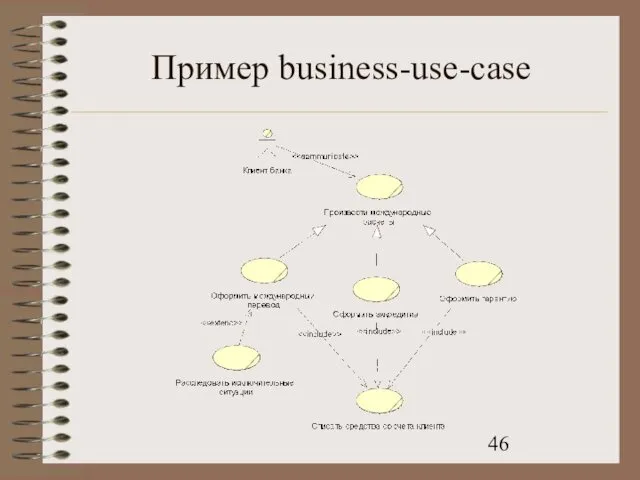 Пример business-use-case
