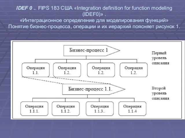 IDEF 0 .. FIPS 183 США «Integration definition for function