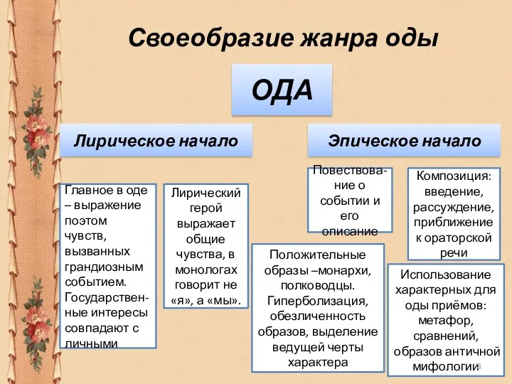 Своеобразие жанра оды ОДА Лирическое начало Эпическое начало Главное в