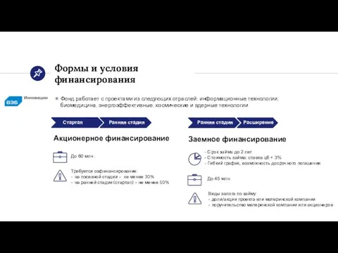 Формы и условия финансирования Фонд работает с проектами из следующих