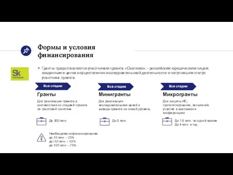 Формы и условия финансирования Гранты предоставляются участникам проекта «Сколково» -