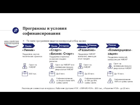 Программы и условия софинансирования По всем программам ведется конкурсный отбор