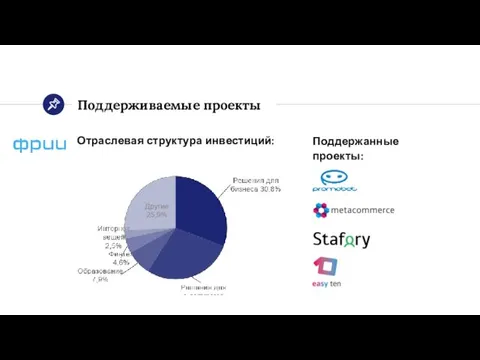 Поддерживаемые проекты Поддержанные проекты: Отраслевая структура инвестиций: