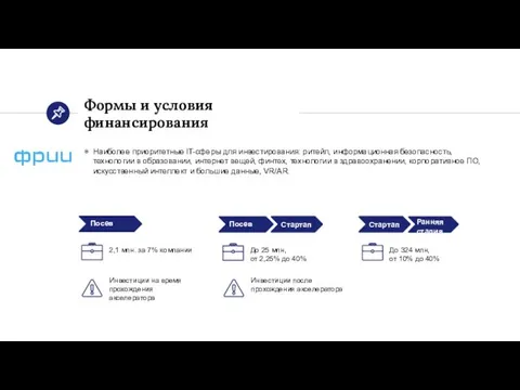 Формы и условия финансирования Наиболее приоритетные IT-сферы для инвестирования: ритейл,