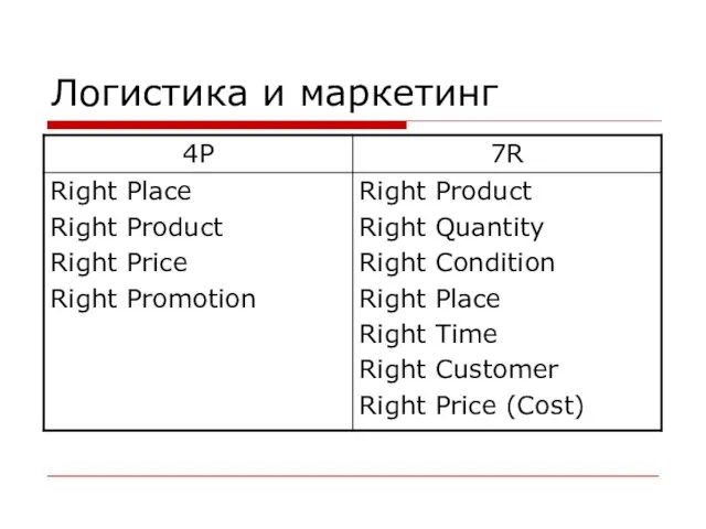 Логистика и маркетинг