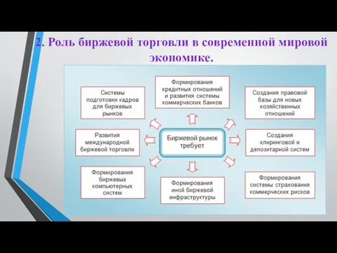 2. Роль биржевой торговли в современной мировой экономике.