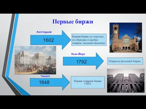 Первые биржи 1602 Первая биржа, по торговле по образцам и