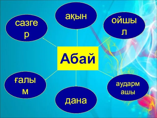 Абай