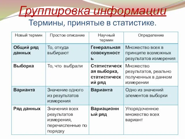 Группировка информации Термины, принятые в статистике.