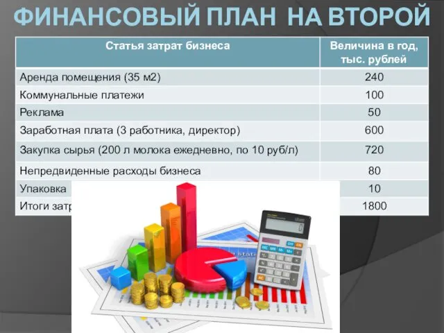 ФИНАНСОВЫЙ ПЛАН НА ВТОРОЙ ГОД