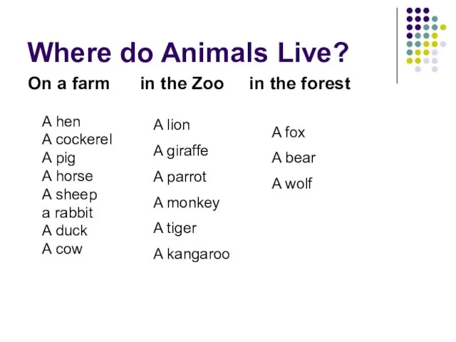 Where do Animals Live? On a farm in the Zoo