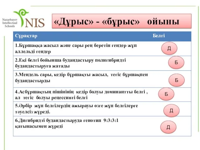 «Дұрыс» - «бұрыс» ойыны Д Д Д Б Б Б