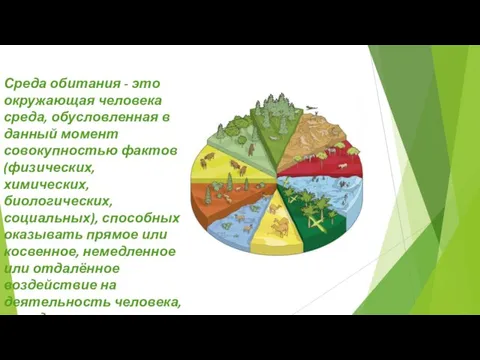 Среда обитания - это окружающая человека среда, обусловленная в данный