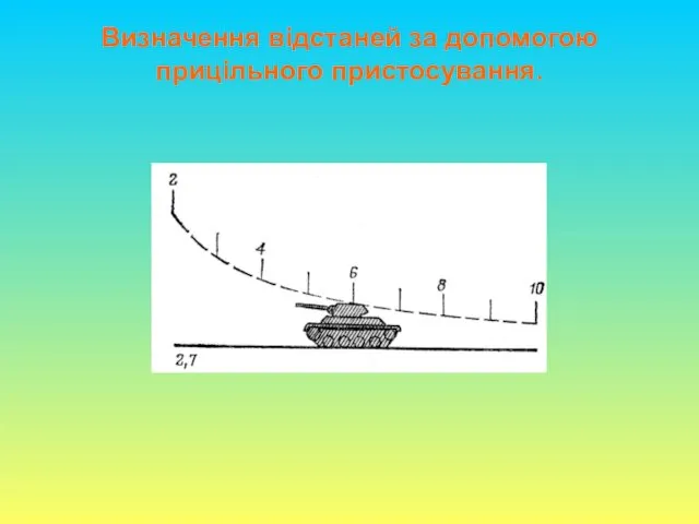 Визначення відстаней за допомогою прицільного пристосування.