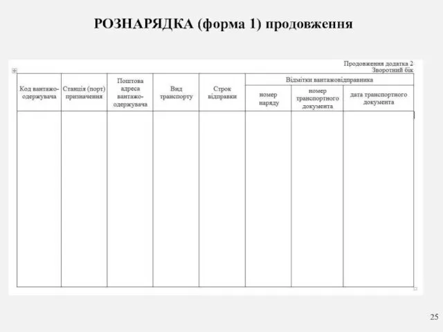 РОЗНАРЯДКА (форма 1) продовження