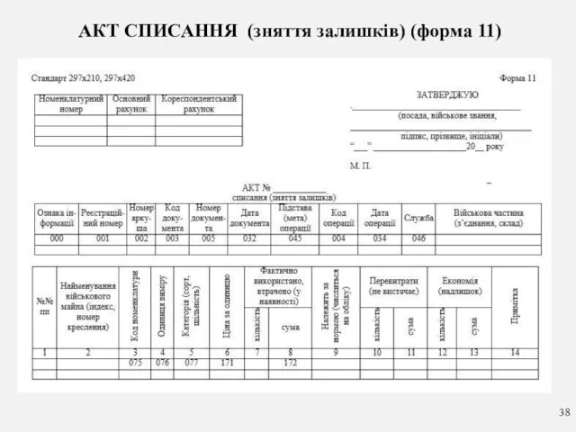 АКТ СПИСАННЯ (зняття залишків) (форма 11)